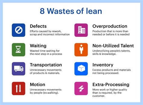 8 wastes of lean examples.